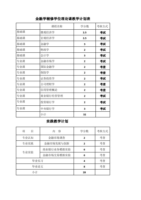 金融学辅修学位理论课教学计划表