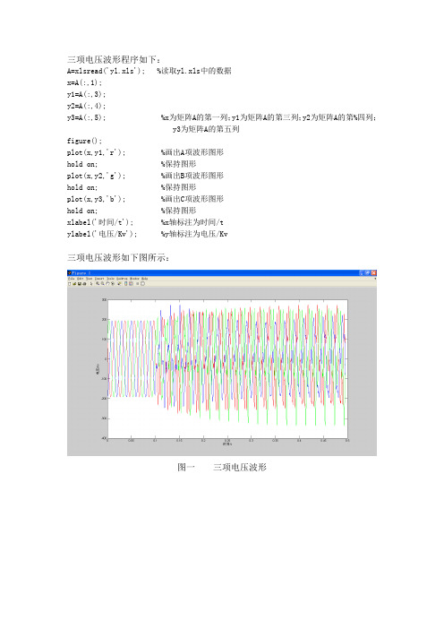 matlab的傅里叶变换小实验