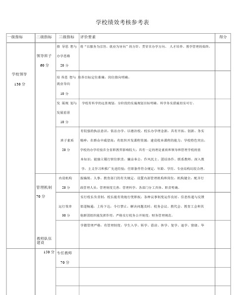 学校绩效考核表