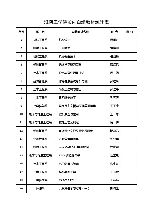 淮阴工学院校内自编教材统计表