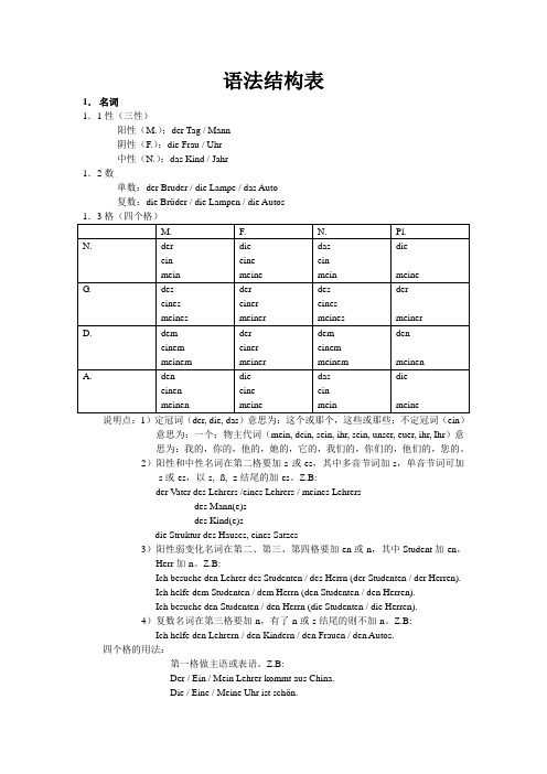 德语语法结构表