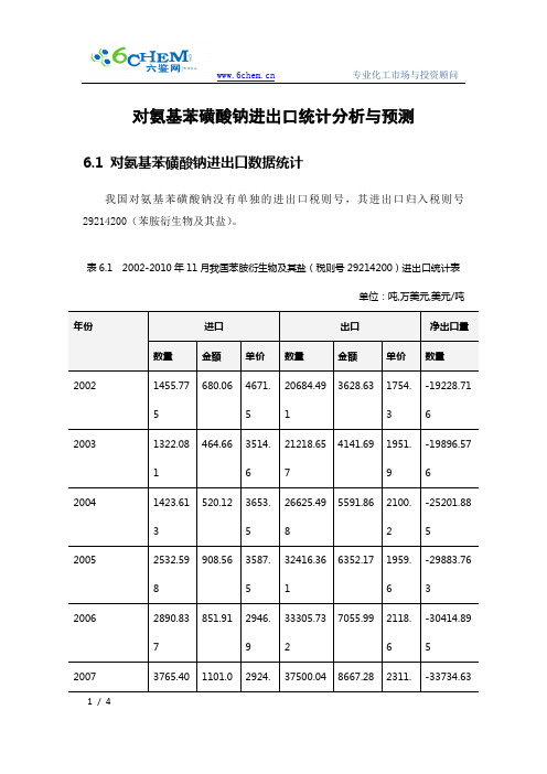 对氨基苯磺酸钠进出口统计分析与预测