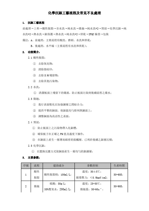 化学沉银工艺流程及常见不良处理