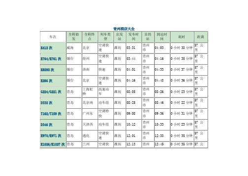 青州-潍坊火车时刻表