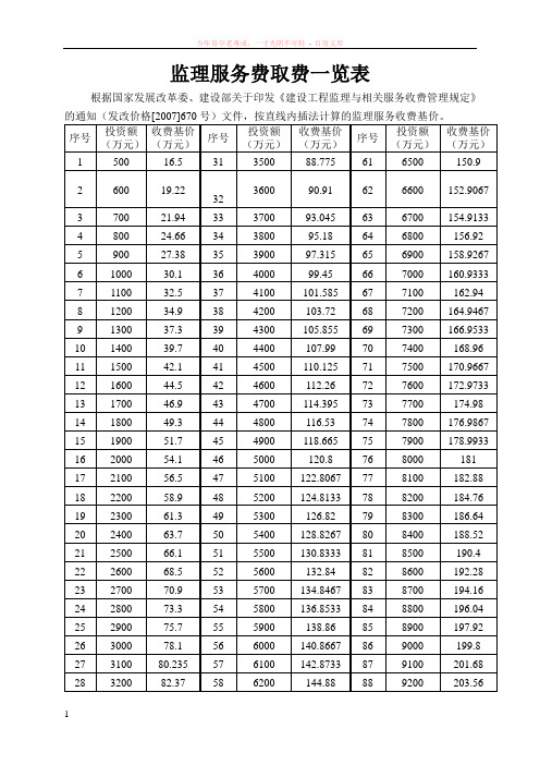 监理服务费取费一览表(新标准)