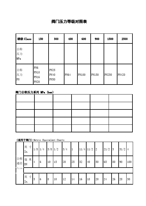 阀门压力等级对照表