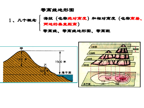 山谷山脊  等高线、等高线地形图、等高距