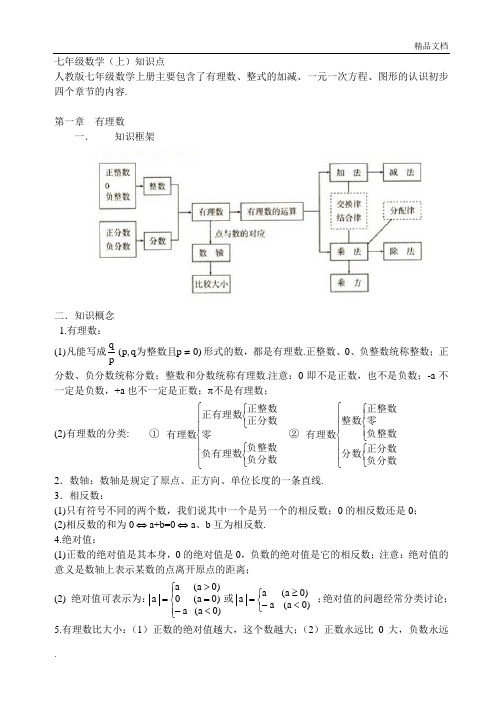 人教版初中七年级上数学知识点总结