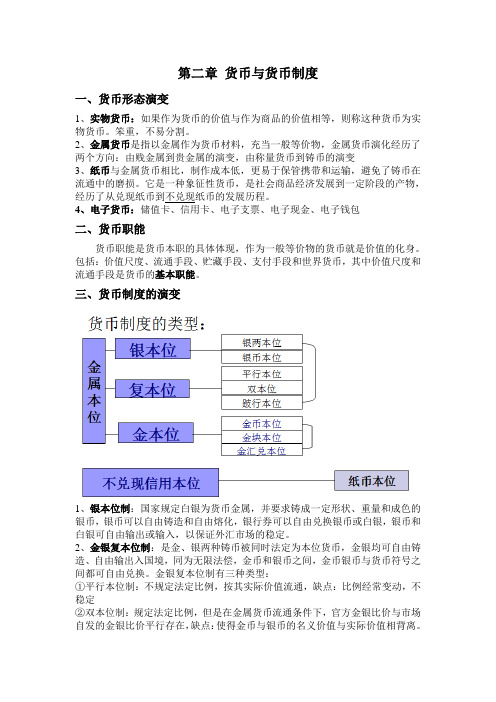 金融学考点整理