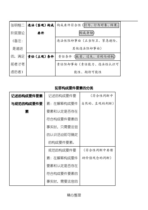 张明楷二阶层理论