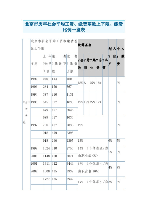 北京市历年社会平均工资