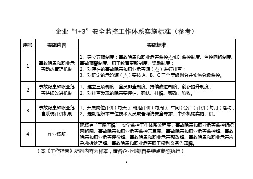 企业“1+3”安全监控工作体系实施标准