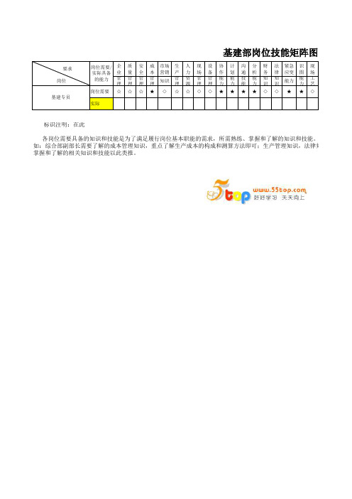 基建部岗位技能矩阵图