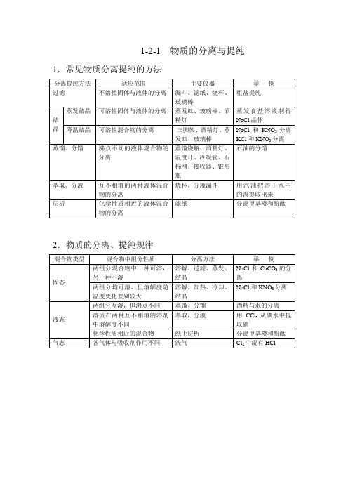 物质的分离与提纯的小结