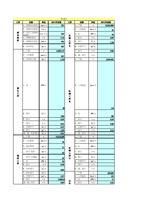 中钢能耗指标