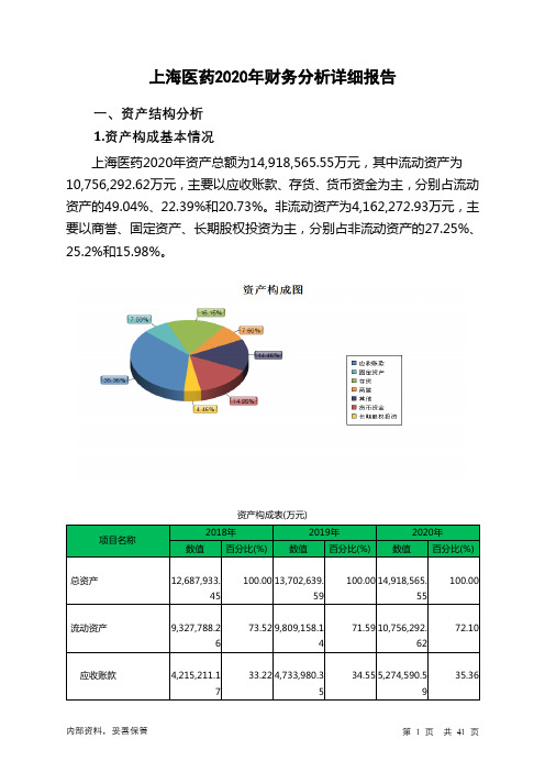 上海医药2020年财务分析详细报告