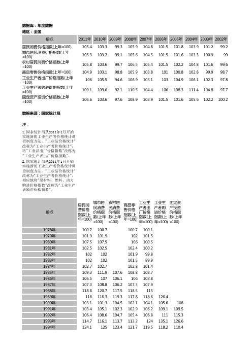 中国历年消费价格指数CPI(1978-2011)