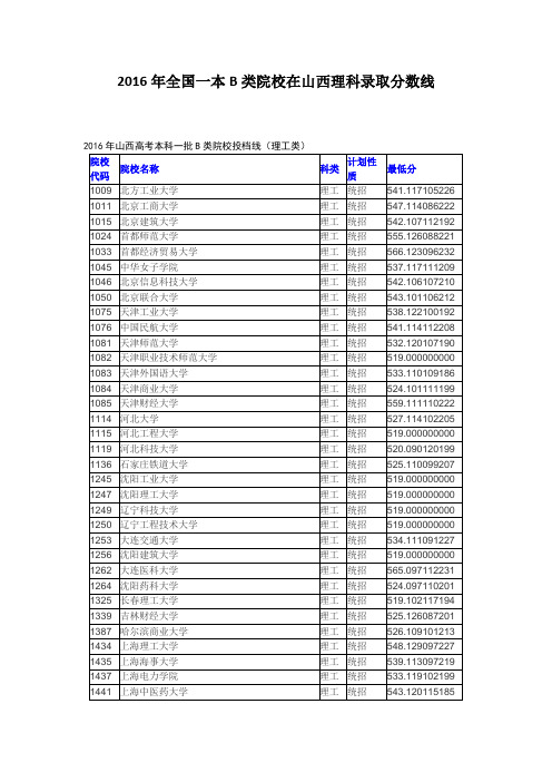 2016年全国一本B类院校在山西理科录取分数线