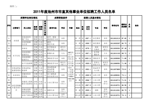 其他事业单位拟聘人员