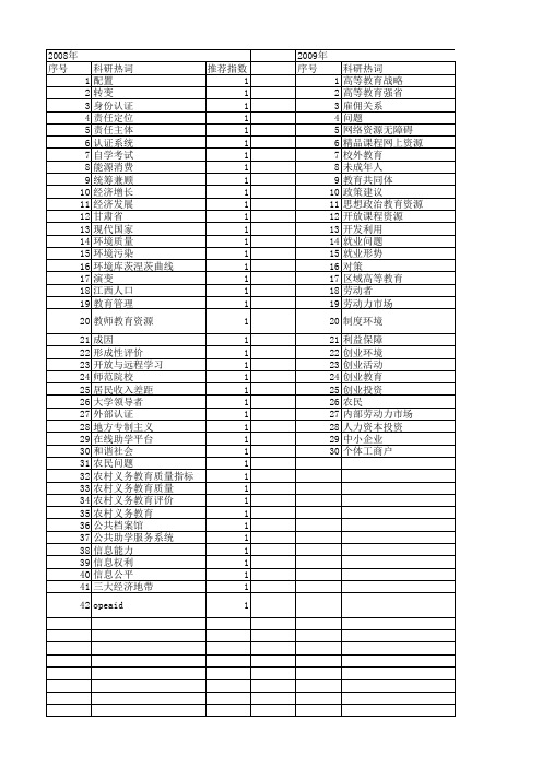 【国家社会科学基金】_开放教育资源_基金支持热词逐年推荐_【万方软件创新助手】_20140805