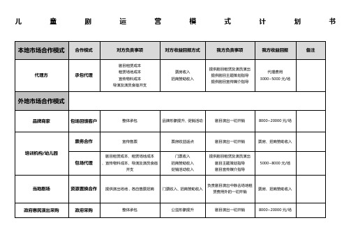 儿童剧运营模式计划书