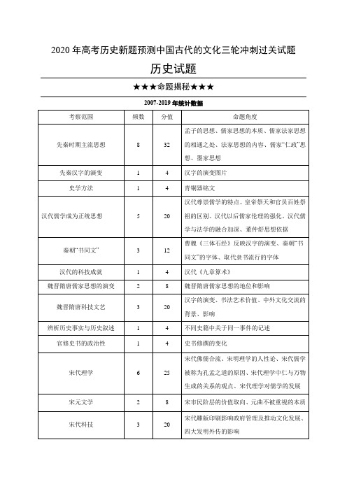 2020年高考历史新题预测中国古代的文化三轮冲刺过关试题(11页)