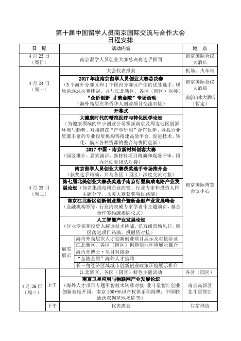 第十届中国留学人员南京国际交流与合作大会