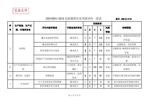 ISO45001-2018危险源辨识及风险评价一览表