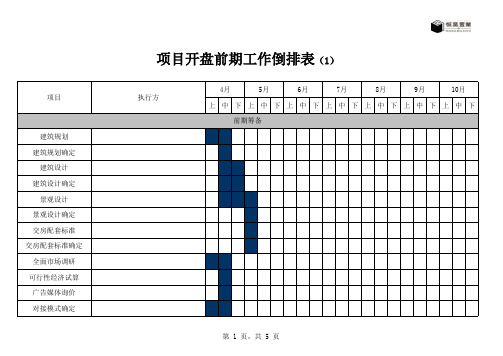 房地产开盘前工作计划表