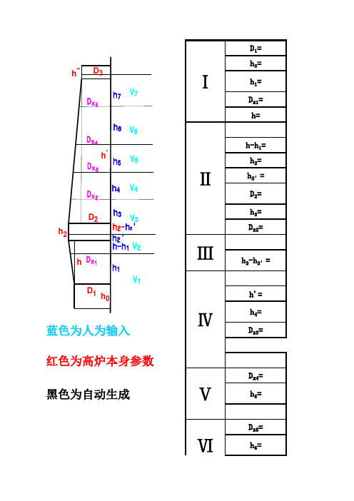 高炉开炉配料计算