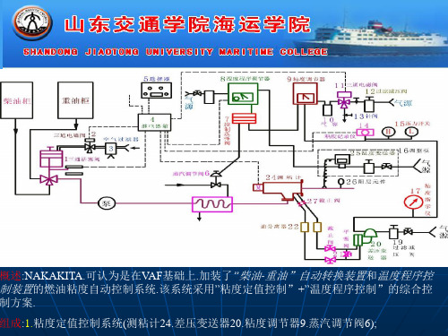 第七章燃油粘度自动控制系统