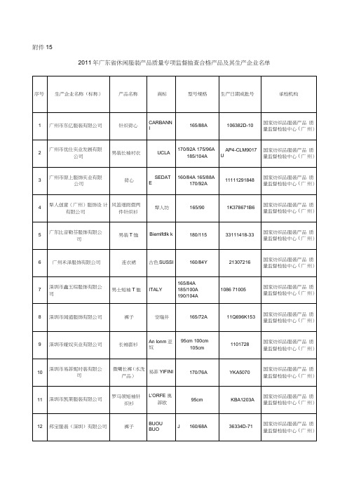 2011年广东省休闲服装产品质量专项监督抽查合格产品及其汇编