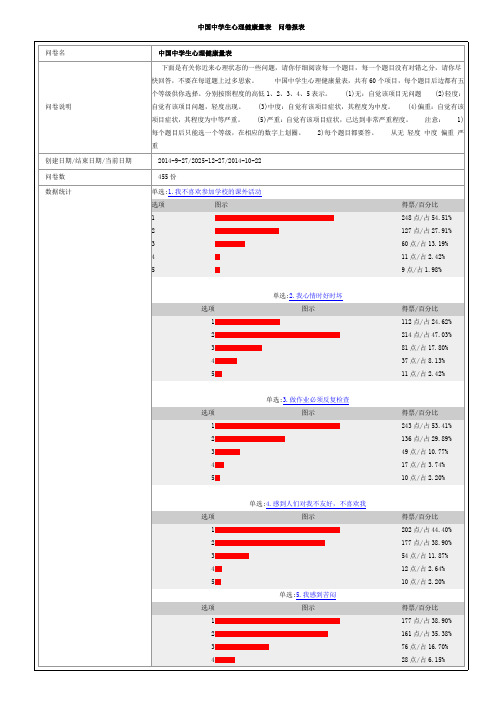 中国中学生心理健康量表   阶段性数据分析