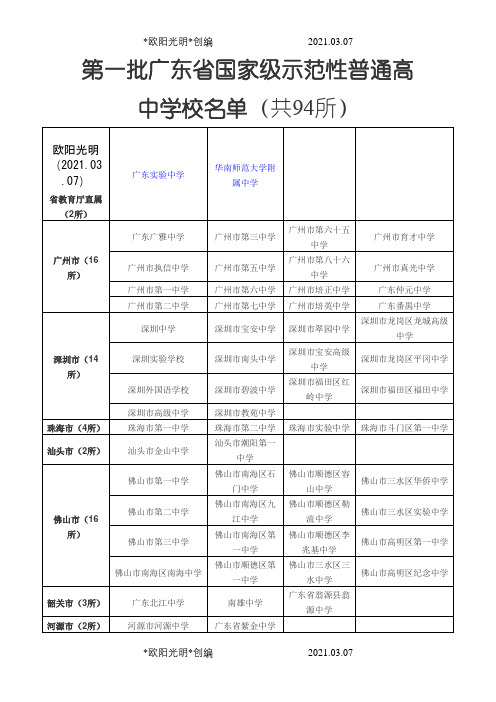 2021年广东省国家级示范性普通高中学校名单