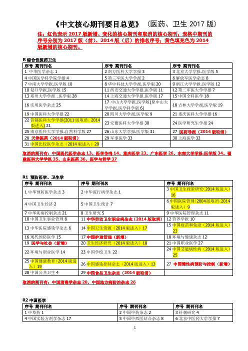 《中文核心期刊要目总览》(医药、卫生2017版)