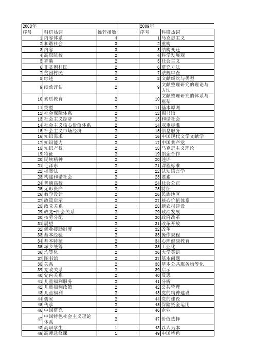 【国家社会科学基金】_基本内容_基金支持热词逐年推荐_【万方软件创新助手】_20140803