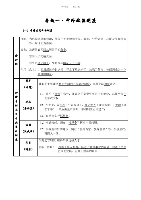 初中历史复习专题一中外政治制度