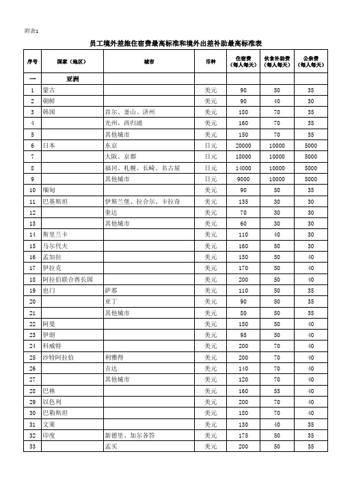 员工境外差旅住宿费最高标准和境外出差补助最高标准表