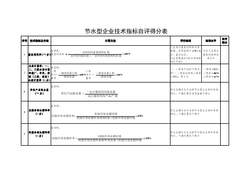 节水型企业技术指标自评得分表