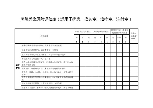 医院感染风险评估表(适用于病房、换药室、治疗室、注射室)