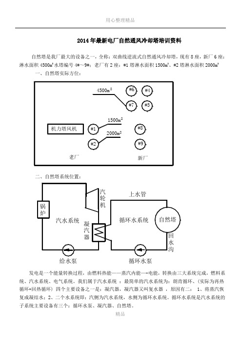 2014年最新自然通风冷却塔培训资料