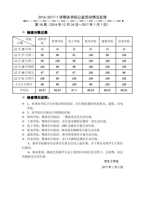 2016-2017-1各学院公益劳动情况检查反馈表 第18周