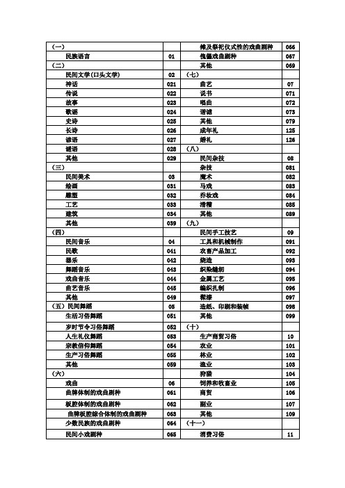 山东省非遗代码表