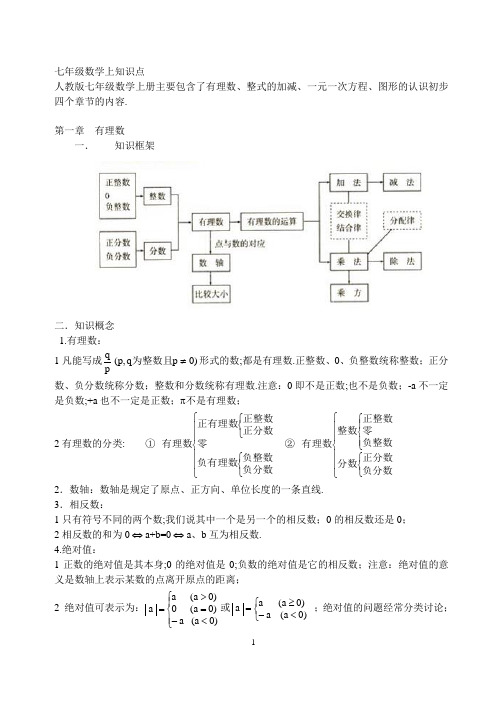 人教版初中数学知识点总结大全