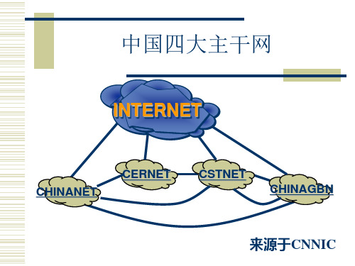 中国四大主干网介绍