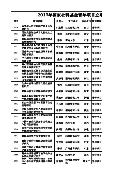 2013年社科基金立项名单