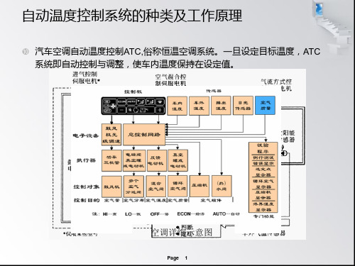 汽车全自动空调应用温度传感器的工作原理