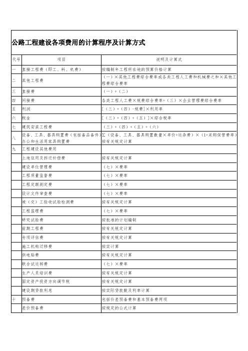 公路工程建设各项费用的计算程序及计算方式