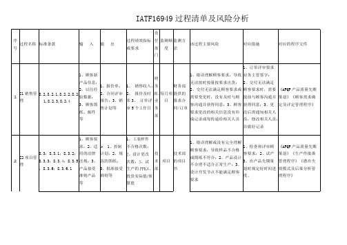 IATF16949过程清单及风险分析(精品文档)