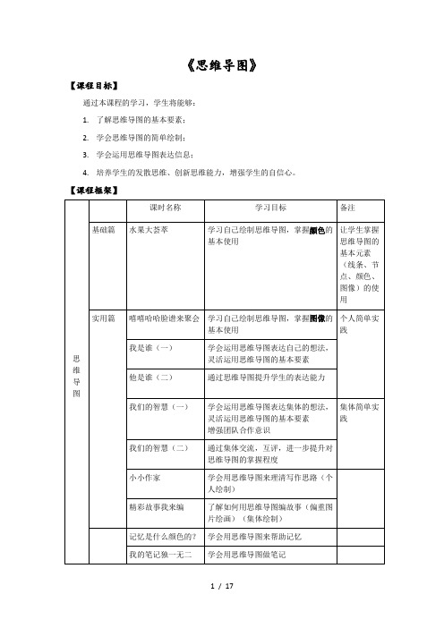 16-思维导图